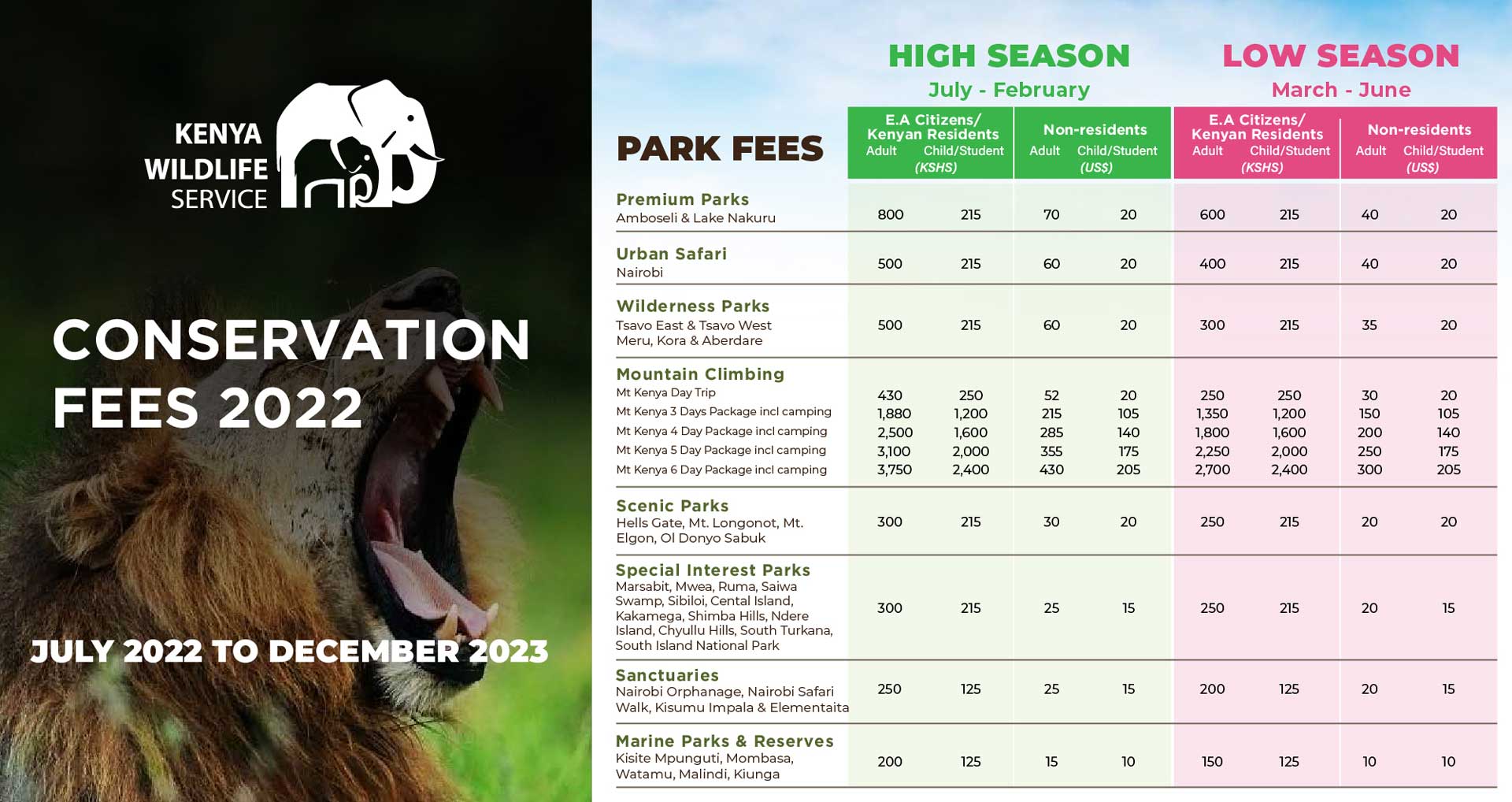 Park Fees for Nairobi National Park and other Kenya Wildlife Service parks in Kenya