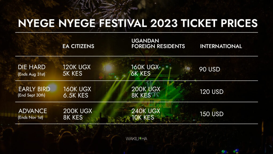 Nyege Nyege Festival 2023 Ticket Prices.